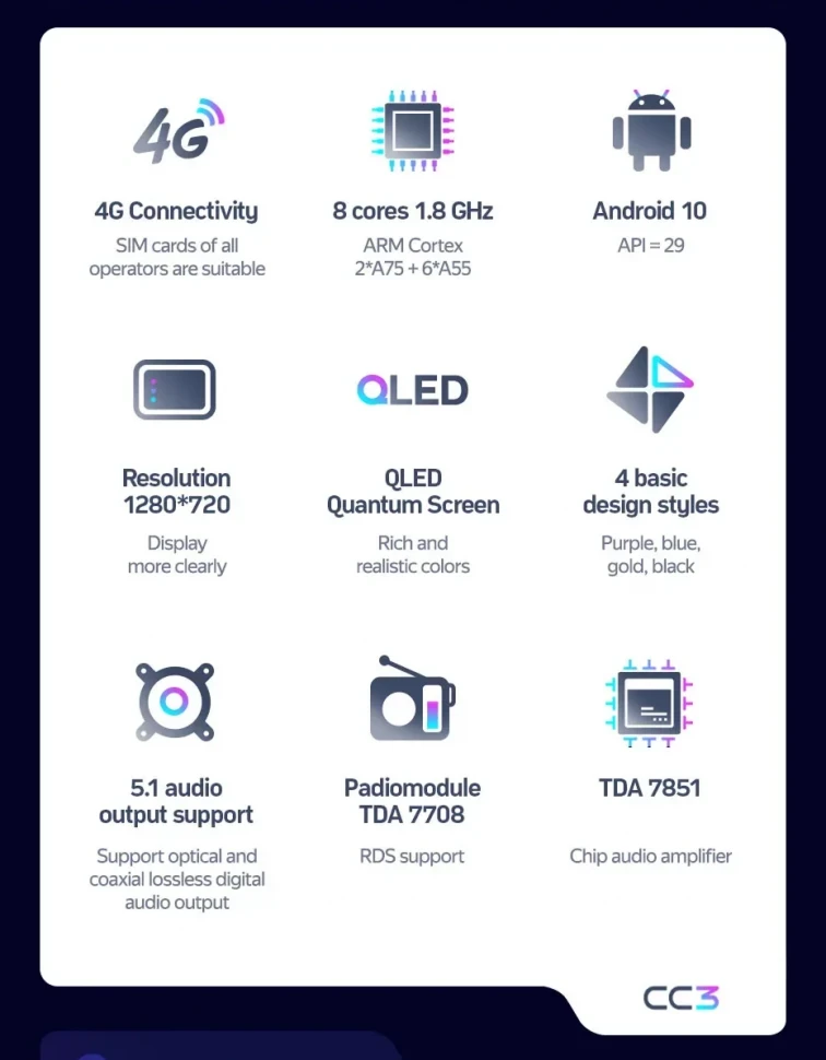 Штатная магнитола Teyes CC3 4/32 для GAZ Газель Бизнес (2010-2022) F3