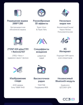 Штатная магнитола Teyes CC3 2K 6/128 Kia Forte 2 (2013-2018) F3