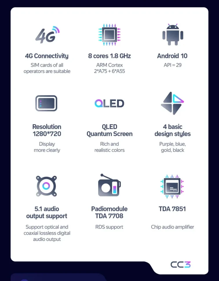 Штатная магнитола Teyes CC3 4/32 Opel Vivaro A (2006-2014) Тип-B