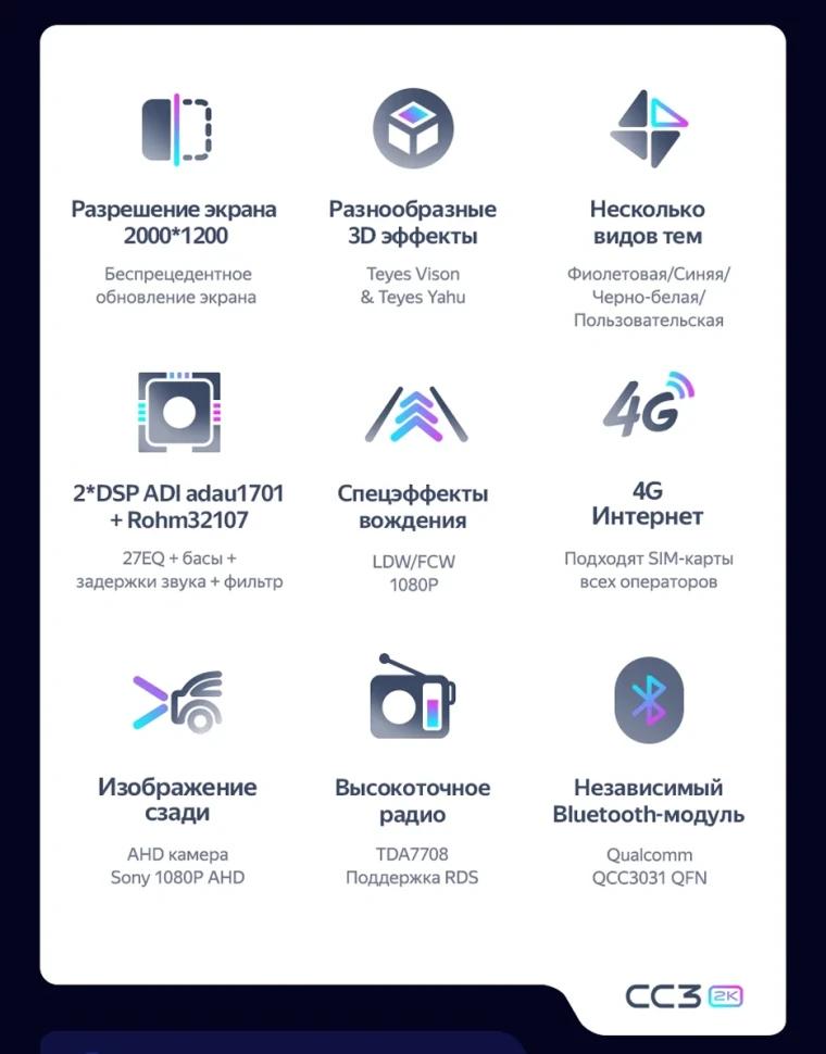 Штатная магнитола Teyes CC3 2K 4/32 Renault Arkana (2020-2023) F1